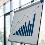 Biała tablica z rosnącym wykresem słupkowym i liniowym, symbolizująca planowanie finansowe i sukces w działalności sezonowej. W tle rozmyte biuro z dużymi oknami i postacie pracowników.